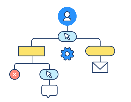 Splio Marketing Automation